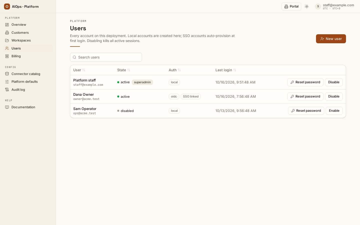 Every account on the deployment: local and SSO, active or disabled, with the superadmin badge that unlocks this console and nothing else.