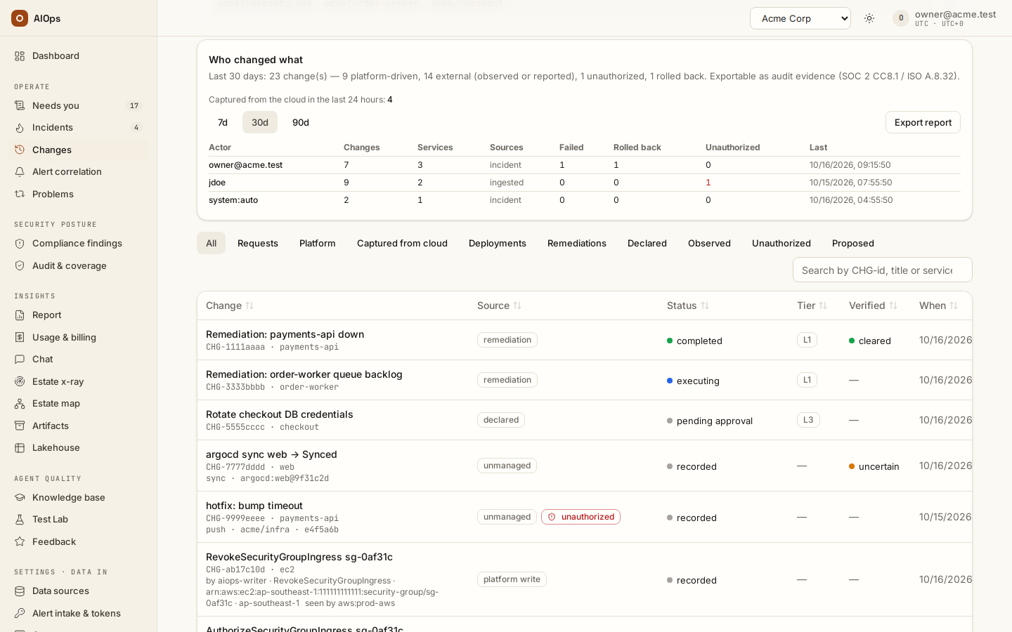 Changes → Who changed what: platform-driven, external and unauthorized changes per actor over the period, then every change with its source, status, tier and verification; captured cloud writes carry the principal and region.