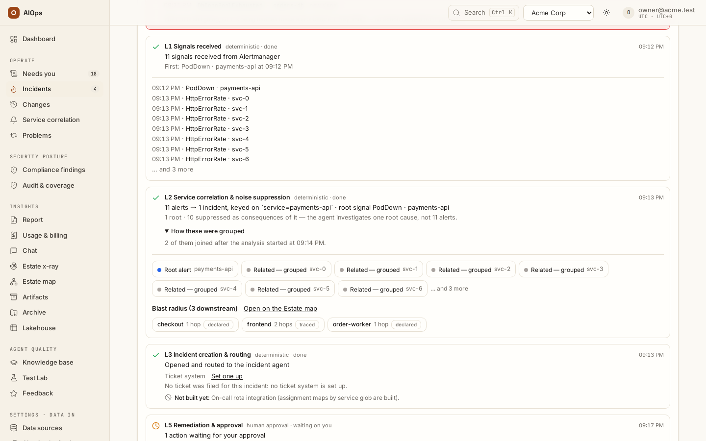 Incident page, L1, L2 and L3 opened: each signal with its time, name and service; 11 alerts grouped into 1 incident on service=payments-api, How these were grouped opened, the chips with the root alert first and the blast radius; and the incident opened and routed to the incident agent, with no ticket filed.