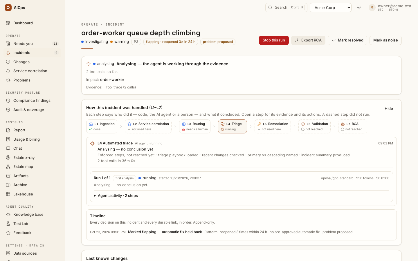 An investigating incident marked flapping · reopened 3× in 24 h, with its problem proposed chip: the fresh analysis the reopen started is still running (L4 on the strip), and the Timeline reads Marked flapping — automatic fix held back.