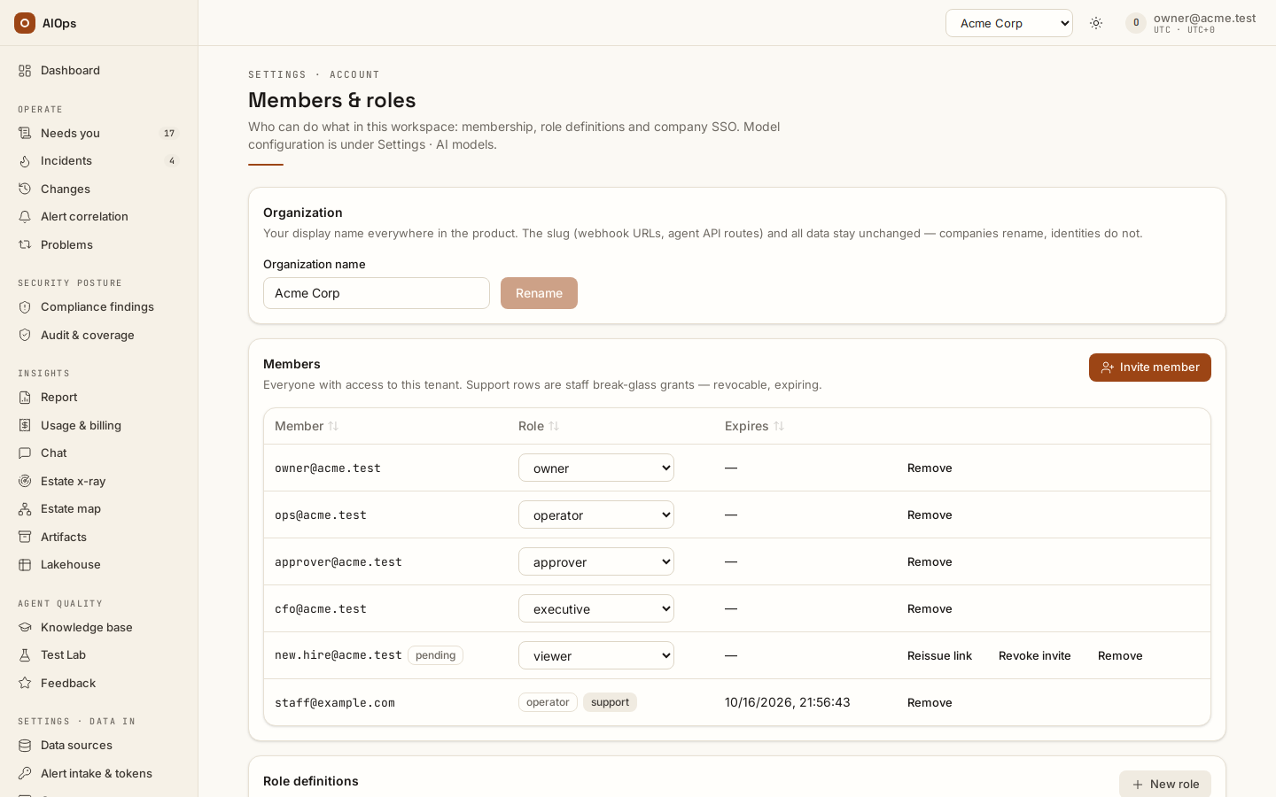 Members & roles: staff reach a workspace only through a row like staff@example.com — operator · support, with its expiry, removable like any member; there is no superadmin bypass.