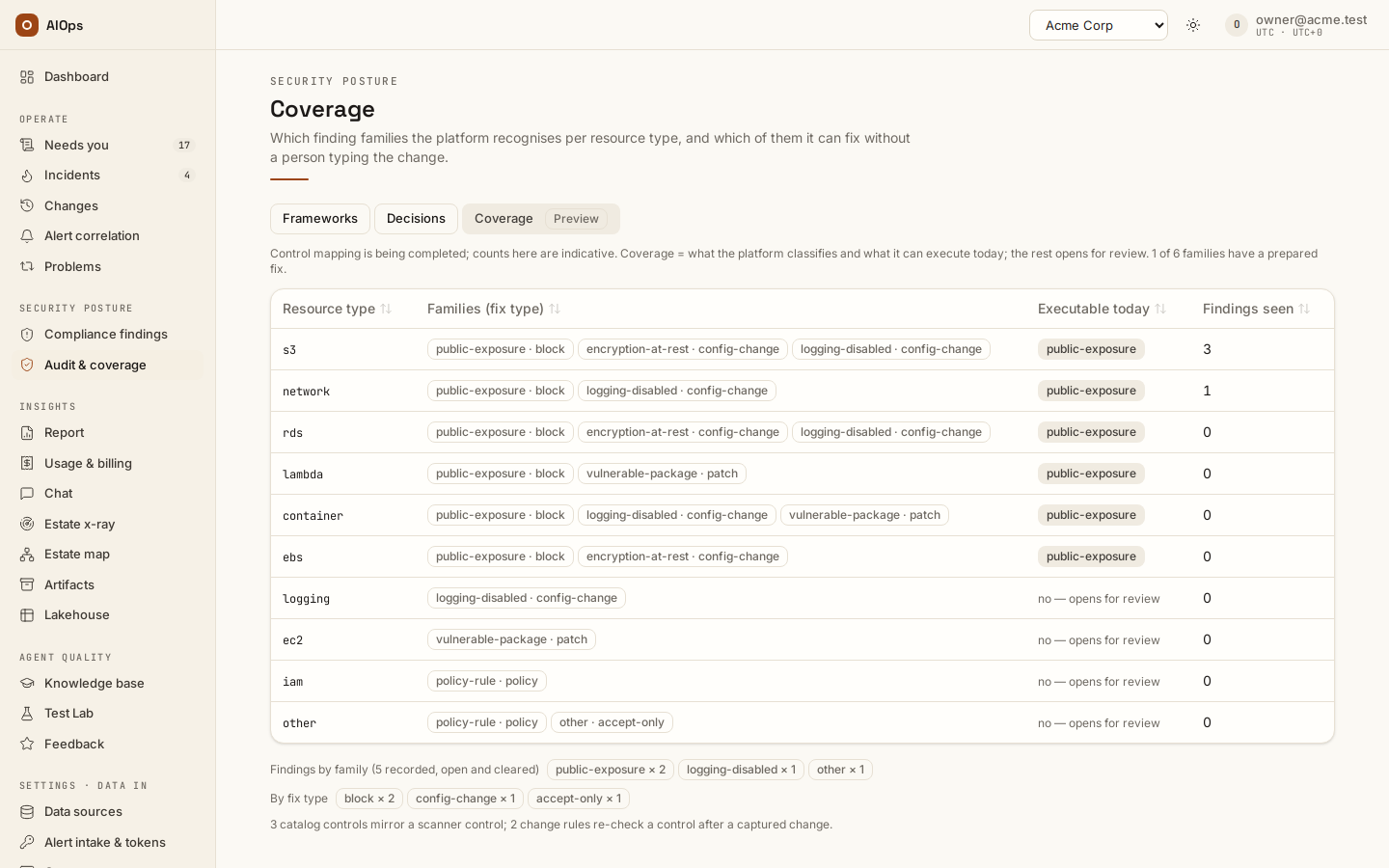 Audit & coverage → Coverage (preview): per resource type the finding families the platform recognises, which it can execute today, and the findings seen.