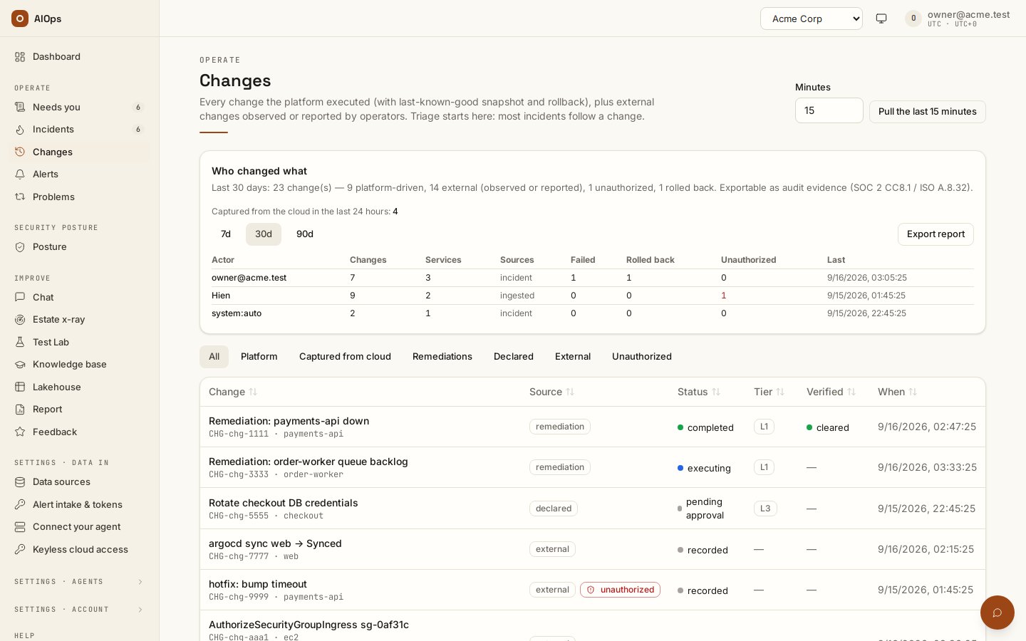 The change ledger, a change's plan and recorded verification